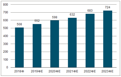 黄岩2023年中国无纺布行业全景图谱
